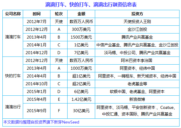 中國互聯(lián)網(wǎng)史上十大合并案：從群雄逐鹿到強(qiáng)強(qiáng)聯(lián)姻， BAT依然掌權(quán)大半江山