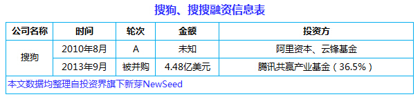 中國互聯(lián)網(wǎng)史上十大合并案：從群雄逐鹿到強(qiáng)強(qiáng)聯(lián)姻， BAT依然掌權(quán)大半江山