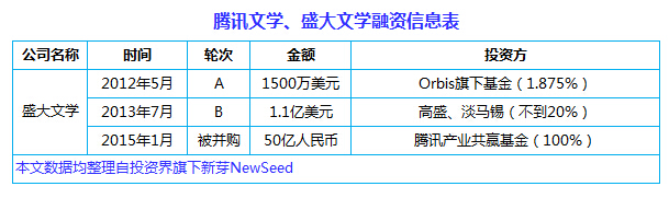中國互聯(lián)網(wǎng)史上十大合并案：從群雄逐鹿到強(qiáng)強(qiáng)聯(lián)姻， BAT依然掌權(quán)大半江山