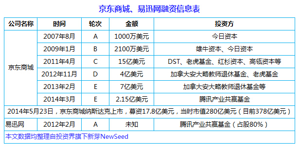 中國互聯(lián)網(wǎng)史上十大合并案：從群雄逐鹿到強(qiáng)強(qiáng)聯(lián)姻， BAT依然掌權(quán)大半江山