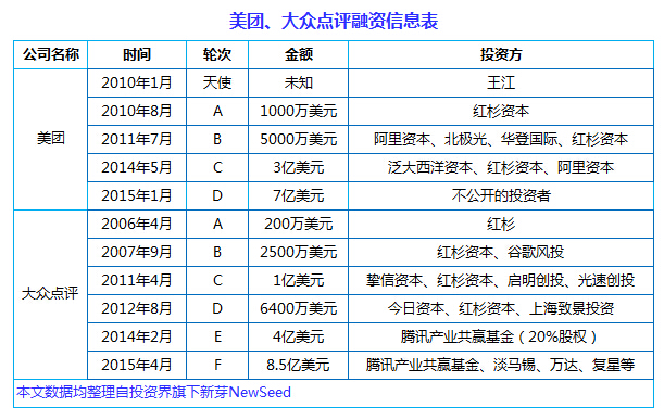 中國互聯(lián)網(wǎng)史上十大合并案：從群雄逐鹿到強(qiáng)強(qiáng)聯(lián)姻， BAT依然掌權(quán)大半江山