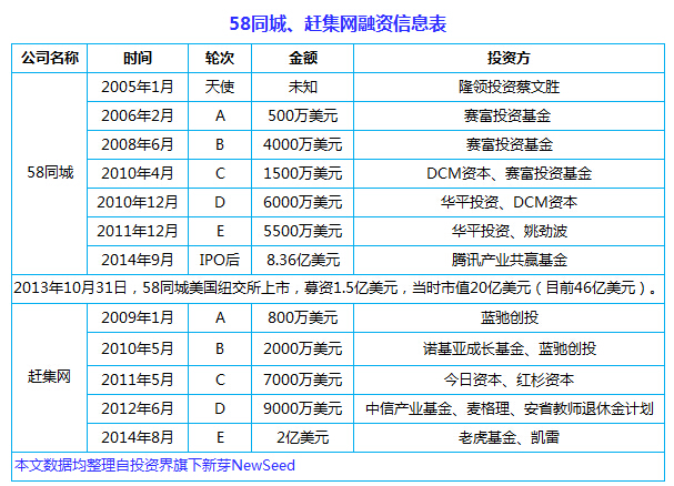 中國互聯(lián)網(wǎng)史上十大合并案：從群雄逐鹿到強(qiáng)強(qiáng)聯(lián)姻， BAT依然掌權(quán)大半江山