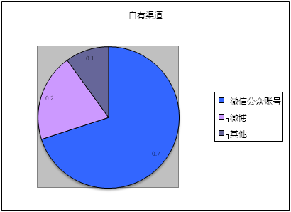 創(chuàng)業(yè)回歸理性，自媒體同時(shí)陷入四大困境