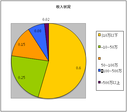 創(chuàng)業(yè)回歸理性，自媒體同時(shí)陷入四大困境