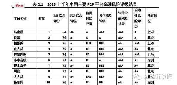 2015年虧損4億美元的陸金所憑啥估值185億美元？-投資潮—創(chuàng)投服務(wù)平臺