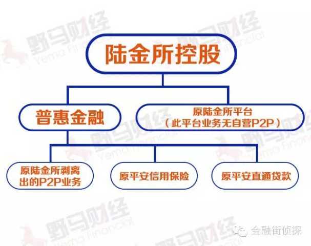 2015年虧損4億美元的陸金所憑啥估值185億美元？-投資潮—創(chuàng)投服務(wù)平臺