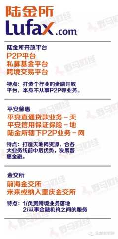 2015年虧損4億美元的陸金所憑啥估值185億美元？-投資潮—創(chuàng)投服務(wù)平臺